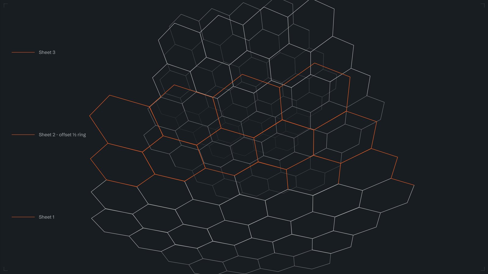 The lattice, taken apart